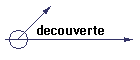 decouverte