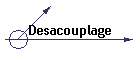 Desacouplage