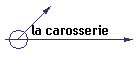 la carosserie