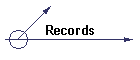 Records